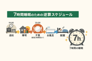 睡眠7時間を退社時間から逆算して確保する図解
