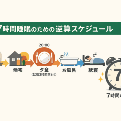 睡眠7時間を退社時間から逆算して確保する図解